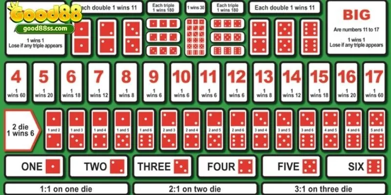 Nắm vững luật chơi đặt cược dễ dàng